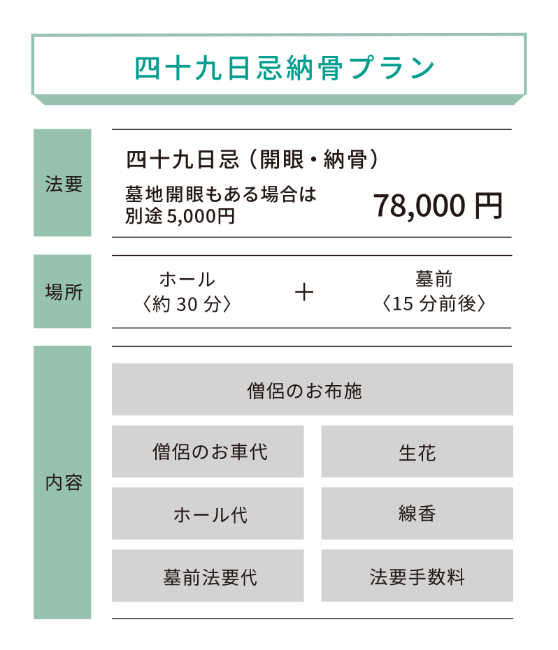 四十九日忌納骨プラン