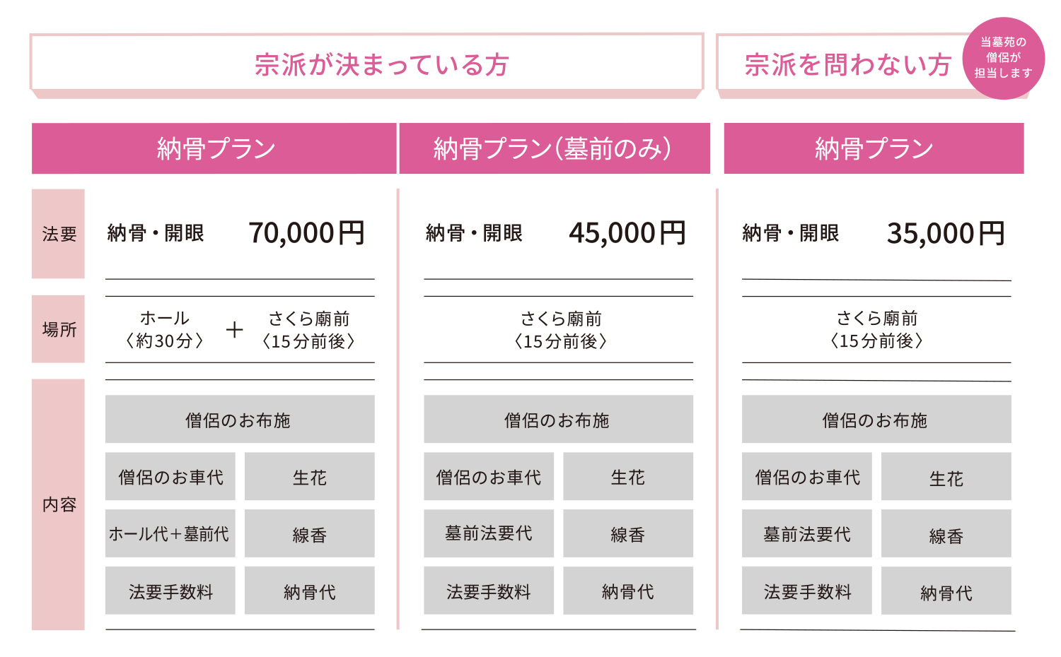 宗派が決まっている方