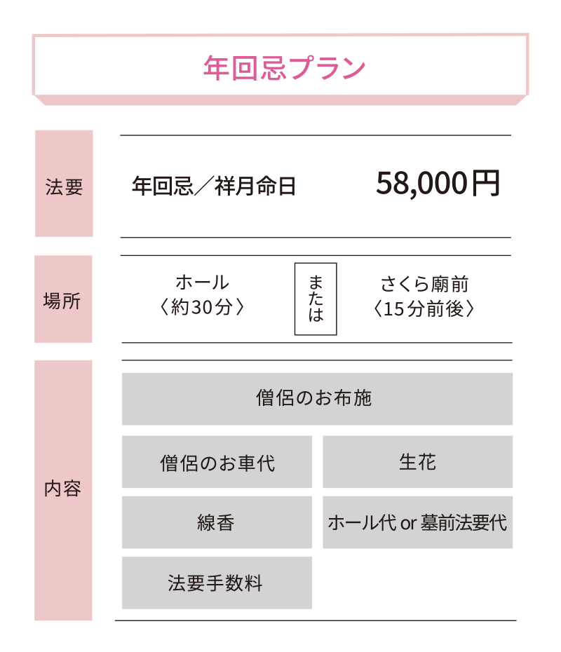 宗派を問わない方